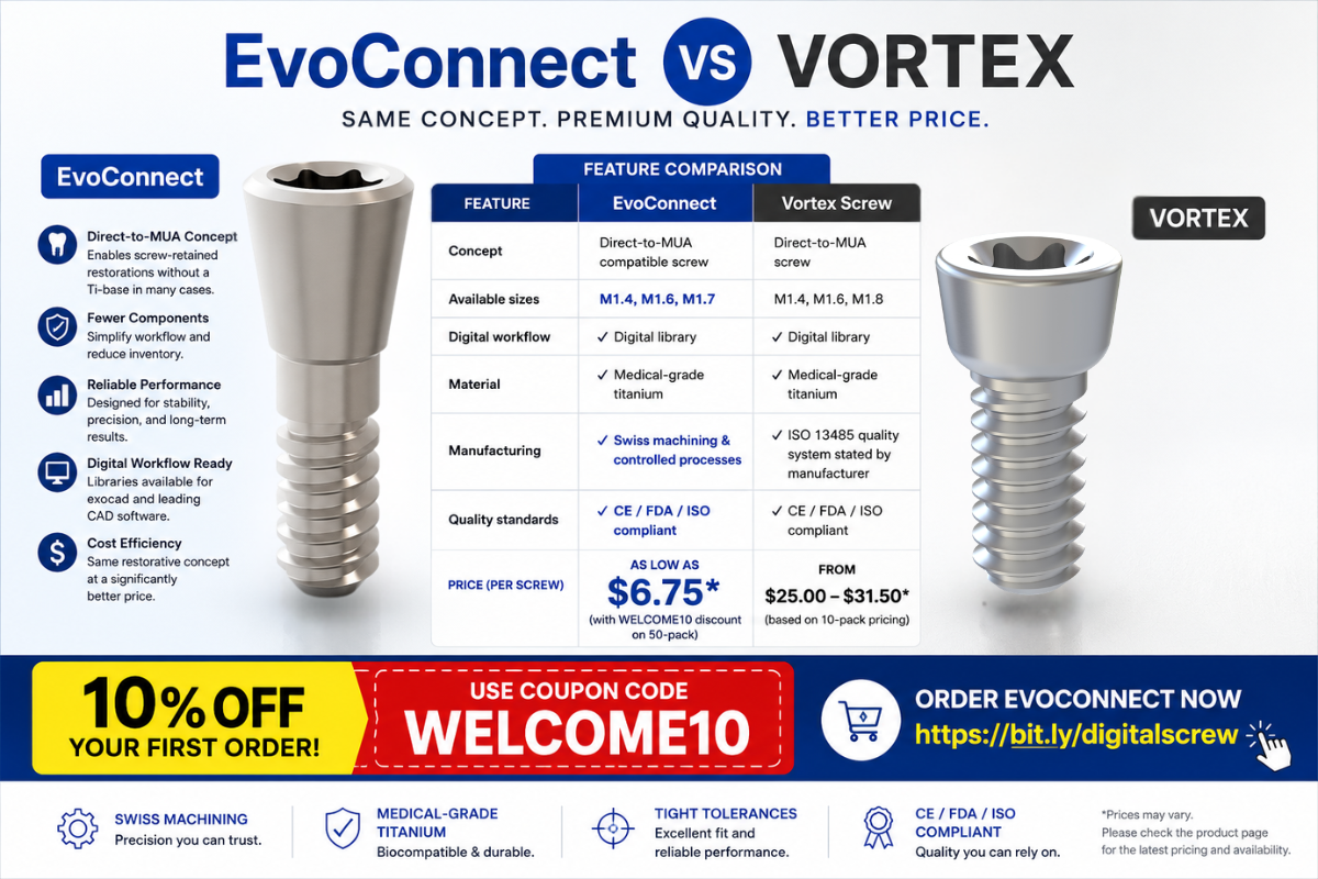 Vortex™ Screw Alternative: Same Concept, Better Price with EvoConnect™