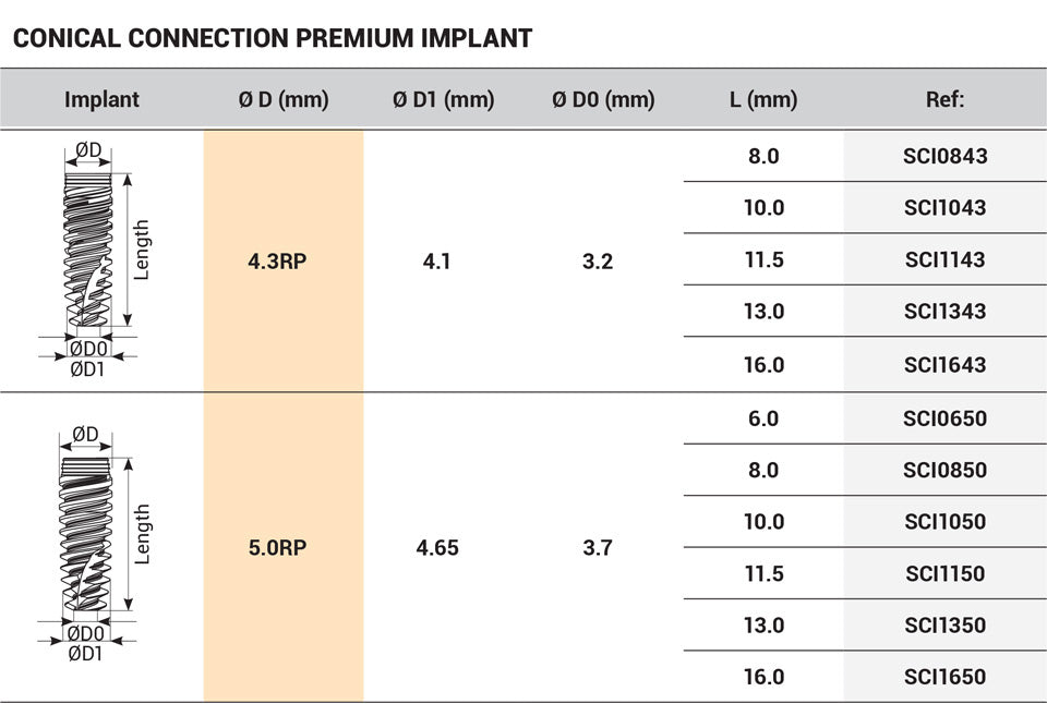 20 X Any Conical Connection Implant NP/RP - Nobel Active® Compatible > Special Offer FREE 5 Implants