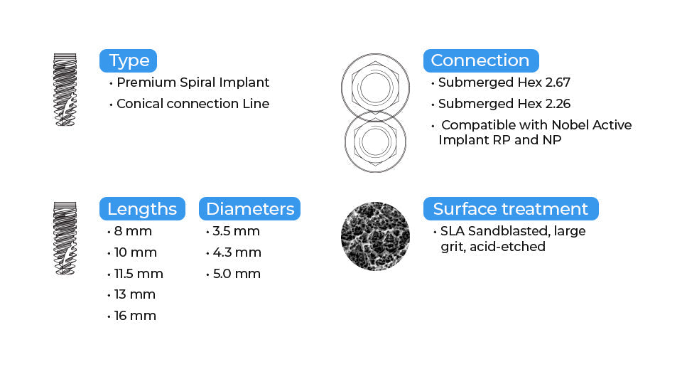 DSI Premium Spiral Implant RP Platform 4.3-5.0mm - Nobel Active® Compatible Conical Connection