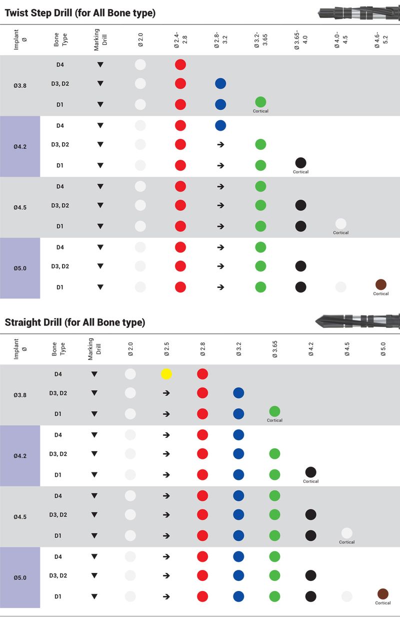 20 X David EVI Spiral Implant - Internal Hex > Special Offer / FREE 5 Additional Implants
