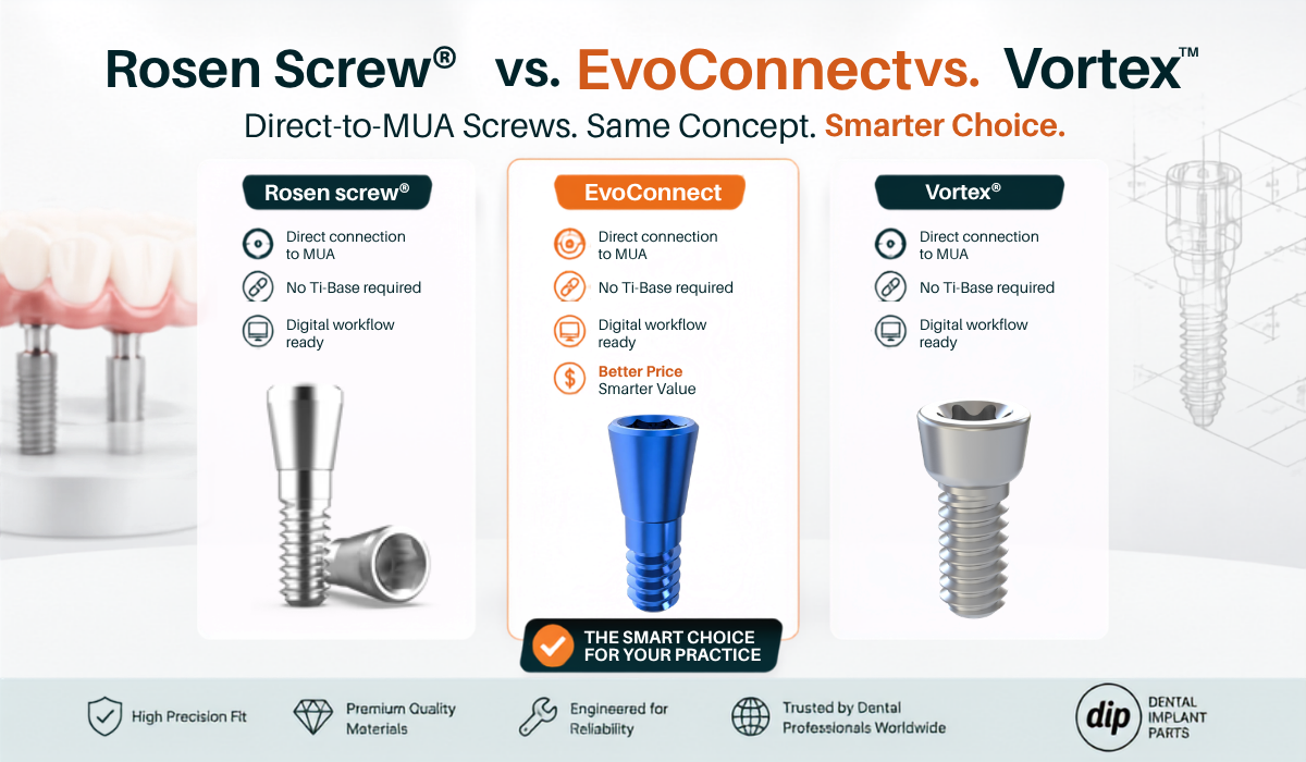 Rosen Screw® vs. EvoConnect vs. Vortex™: Understanding Direct-to-MUA Prosthetic Screws