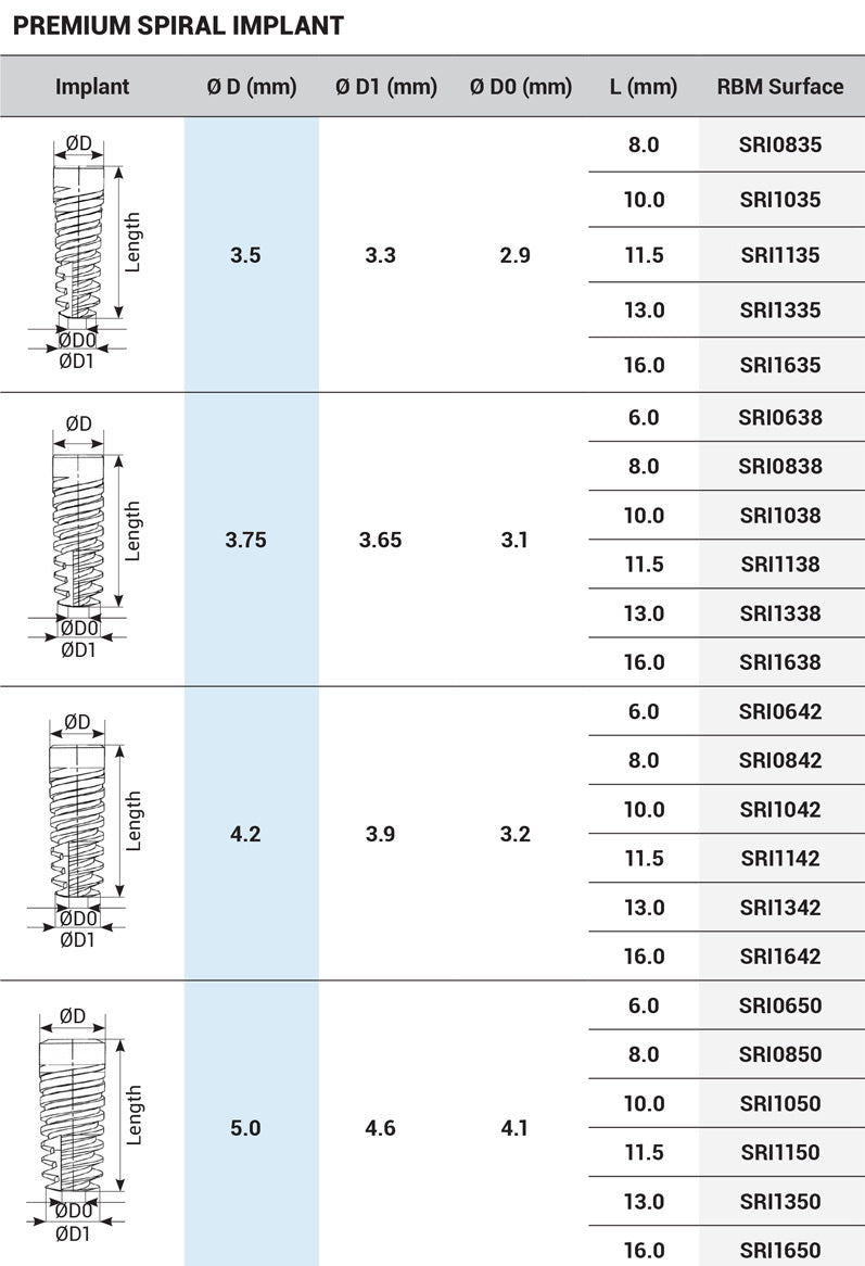 DIP Premium Spiral Implant RBM Line - Internal Hex