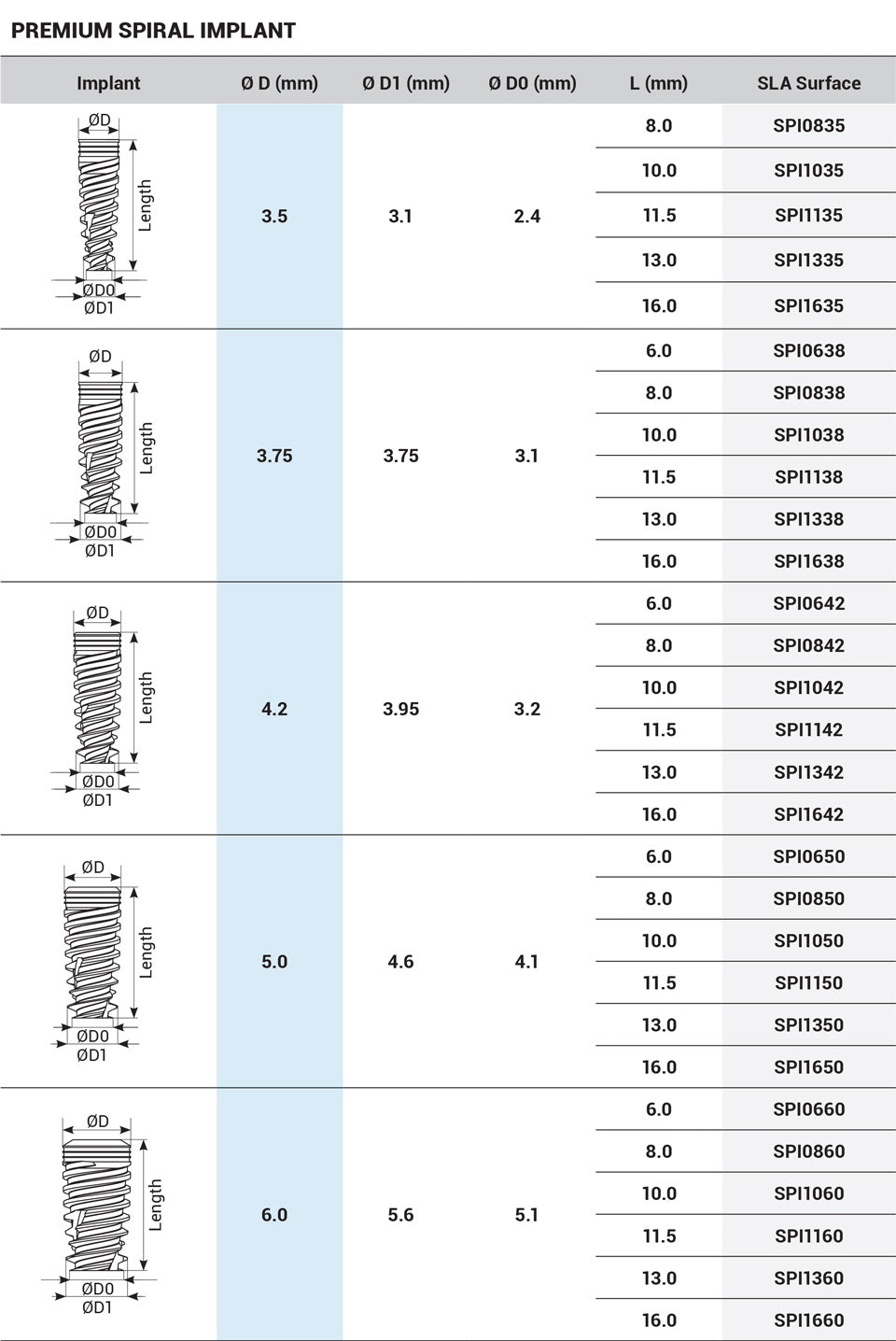 DSI Premium Spiral Implant Line - Internal Hex