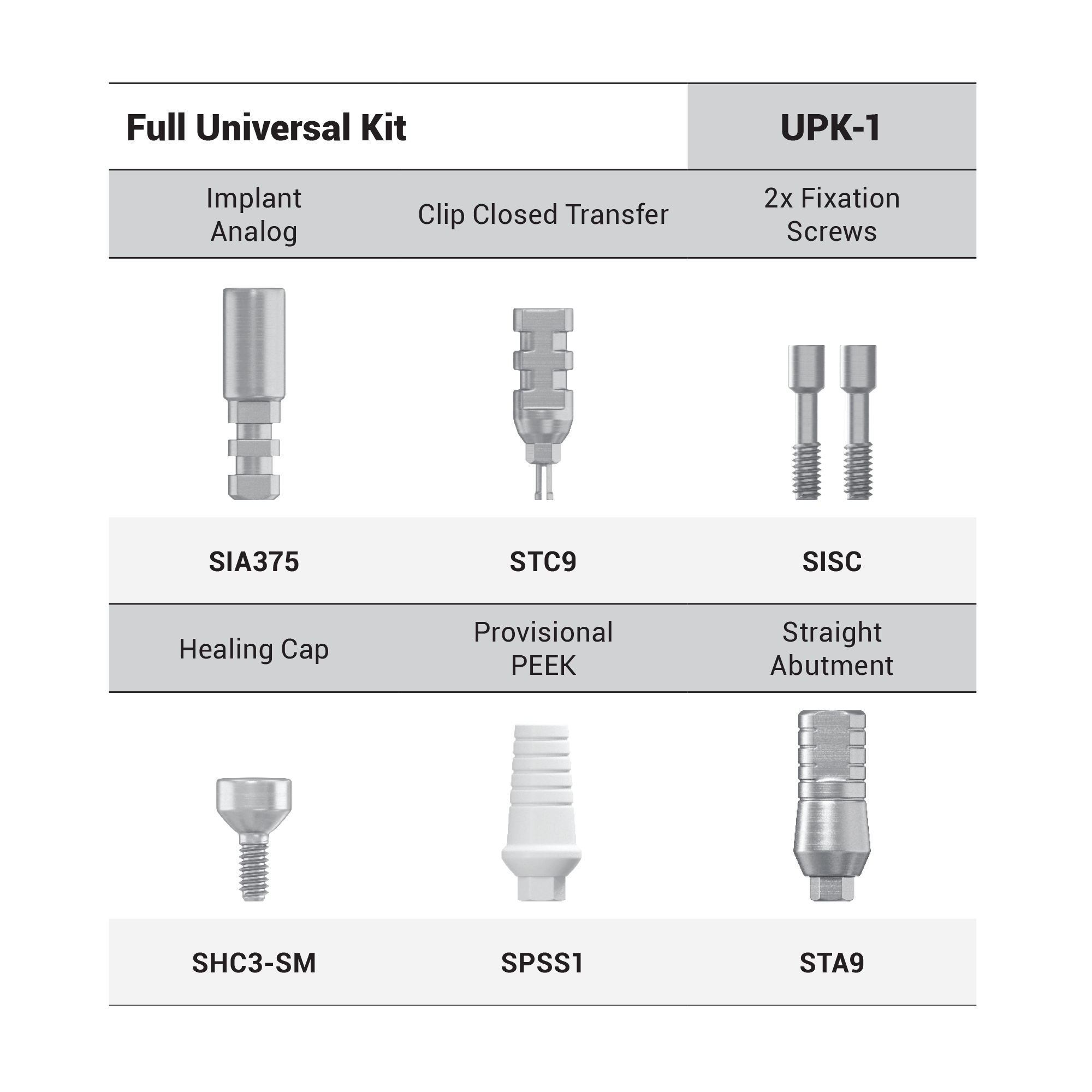 DIP Prosthetic Parts Kit Type 1 Universal - Internal Hex Ø2.42mm