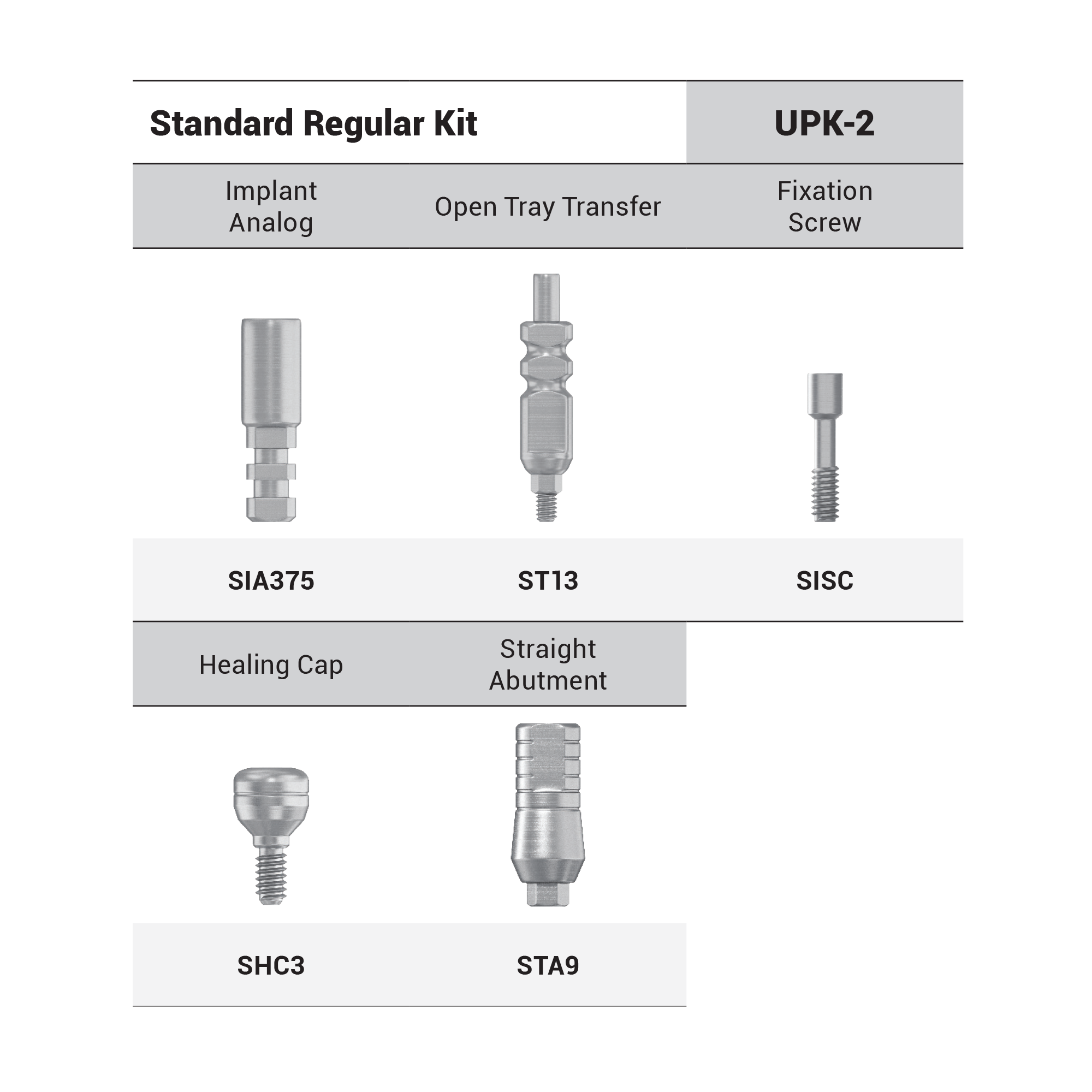 DIP Prosthetic Parts Kit Type 2 Standard - Internal Hex Ø2.42mm