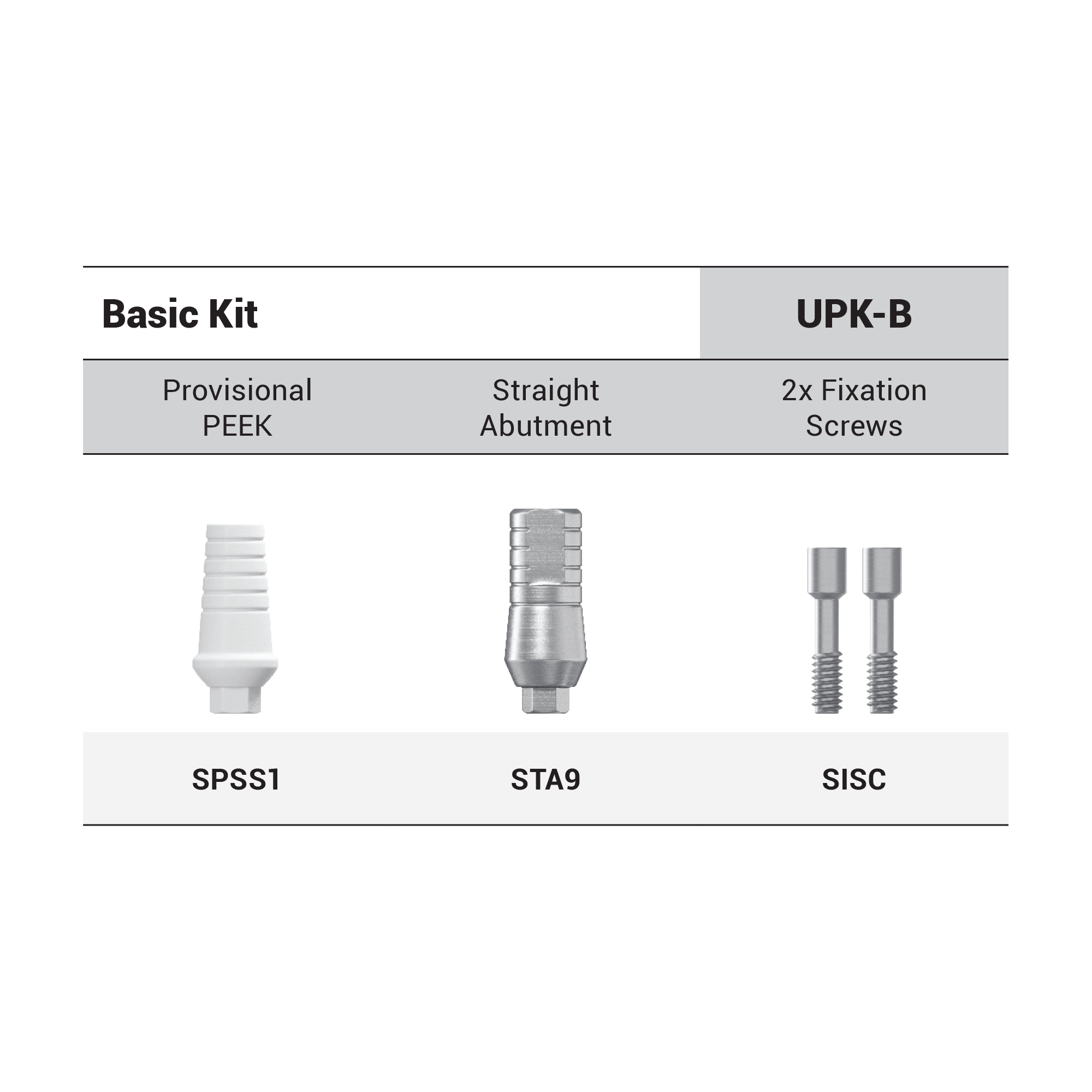 DIP Prosthetic Parts Kit Type B Basic - Internal Hex Ø2.42mm