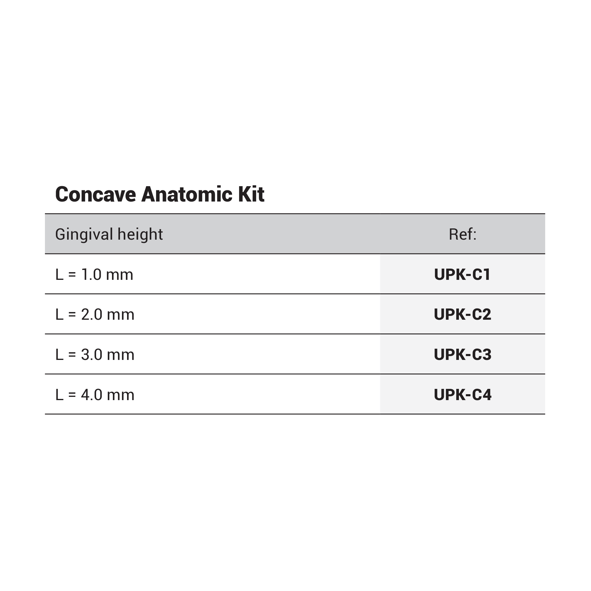 DIP Prosthetic Parts Kit Type C Concave Anatomic 1-4mm - Internal Hex Ø2.42mm