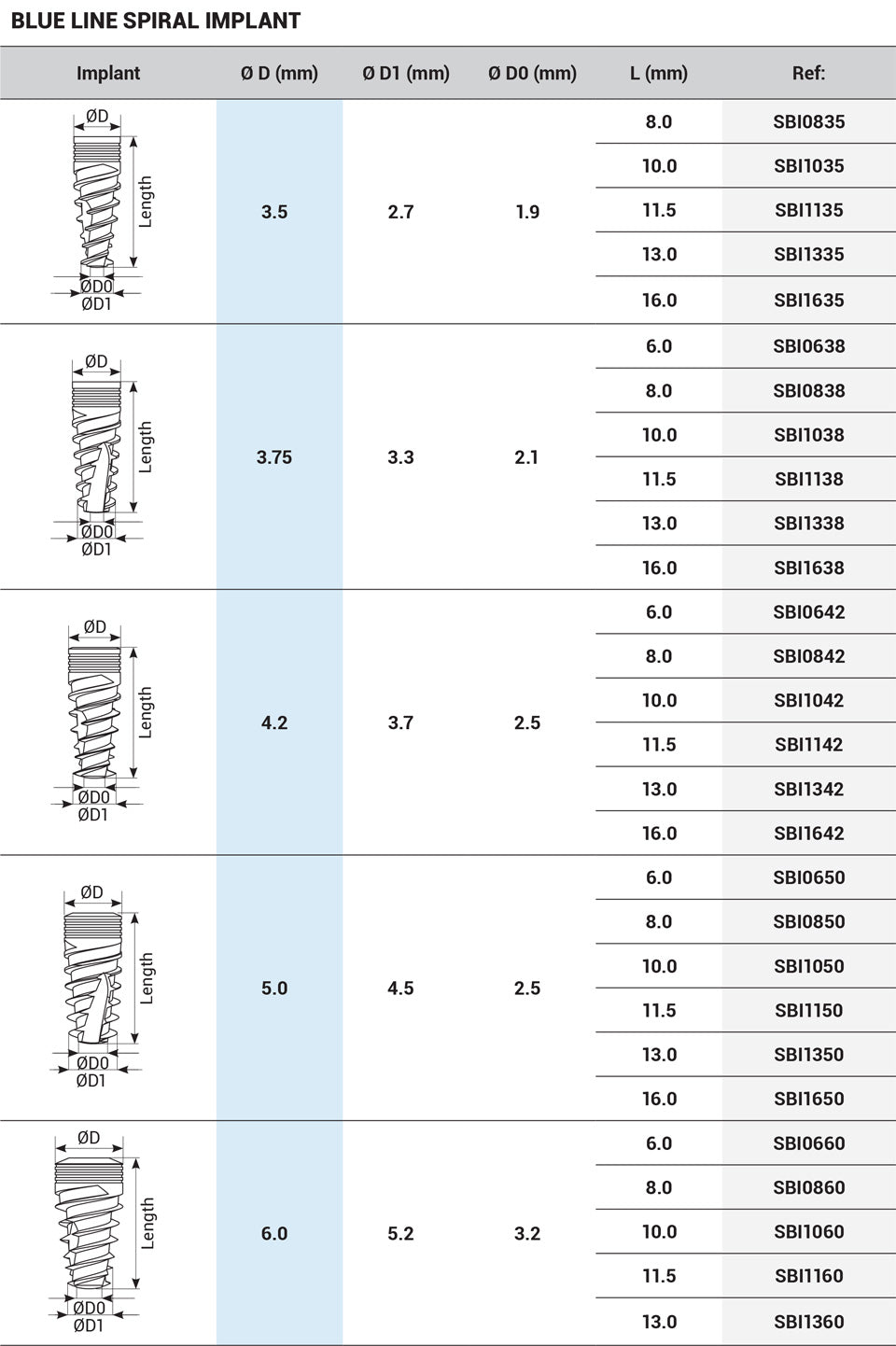 DSI Blue Line Spiral Implant Immediate Loading - Internal Hex