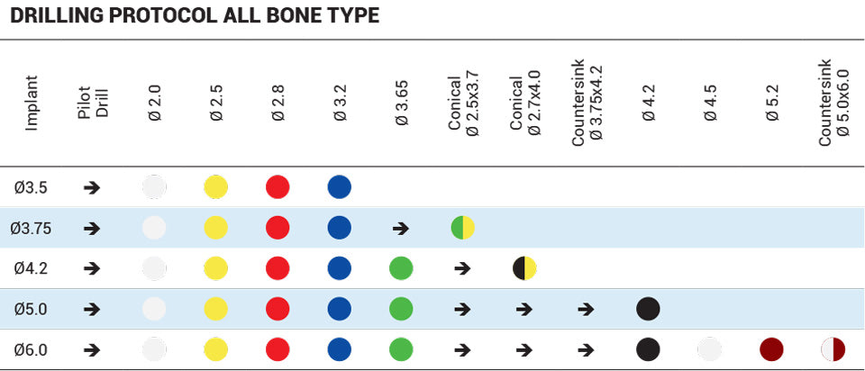 DSI Blue Line Spiral Implant Immediate Loading - Internal Hex