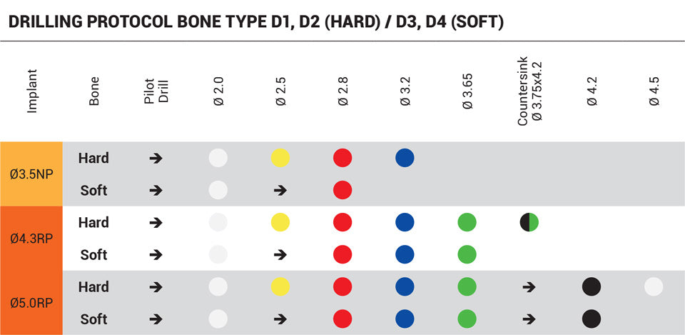 DIP Premium Spiral Implant RP Platform 4.3-5.0mm - Conical Connection