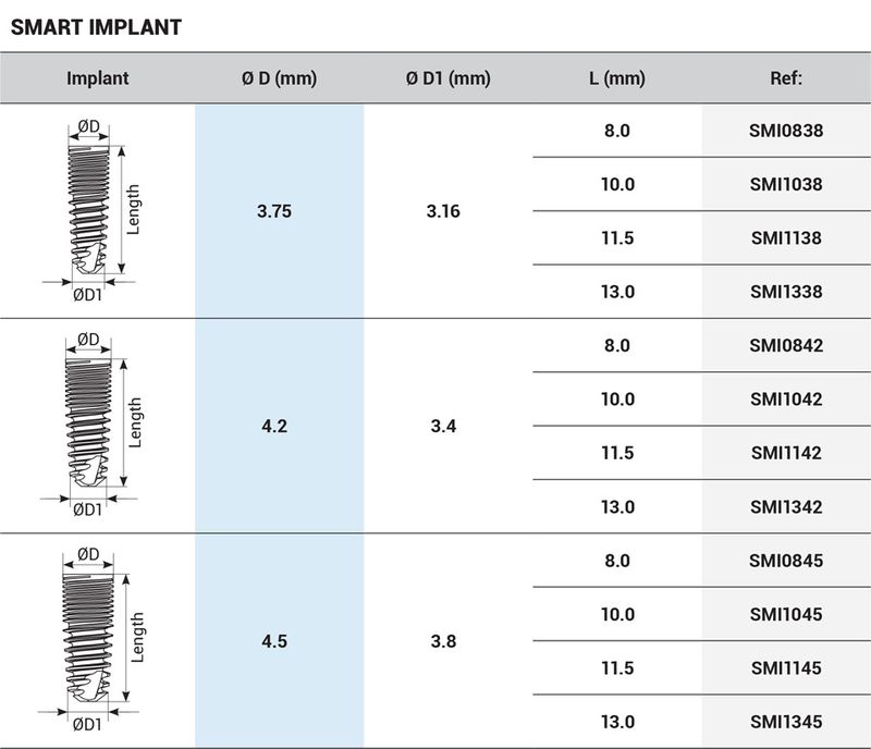 DIP Smart Dual Thread Spiral Implant - Internal Hex