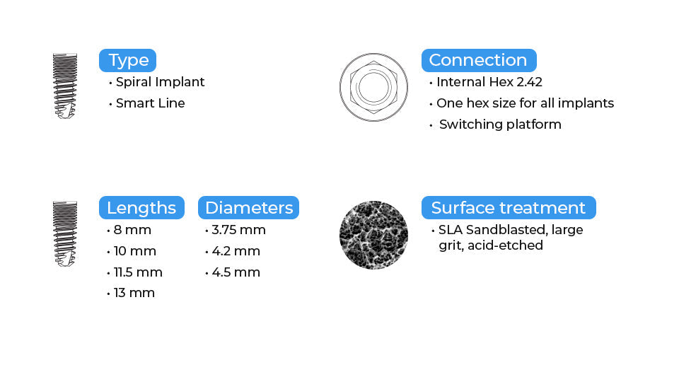 DSI Smart Dual Thread Spiral Implant - Internal Hex