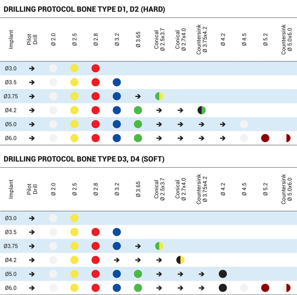 DIP Premium Spiral Implant Line - Internal Hex