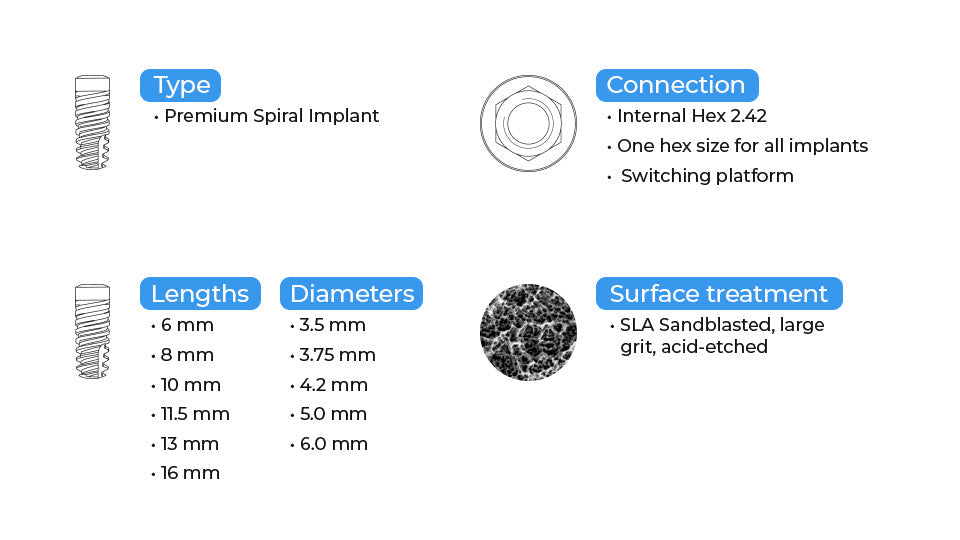 DIP Premium Spiral Implant Green Line - Internal Hex