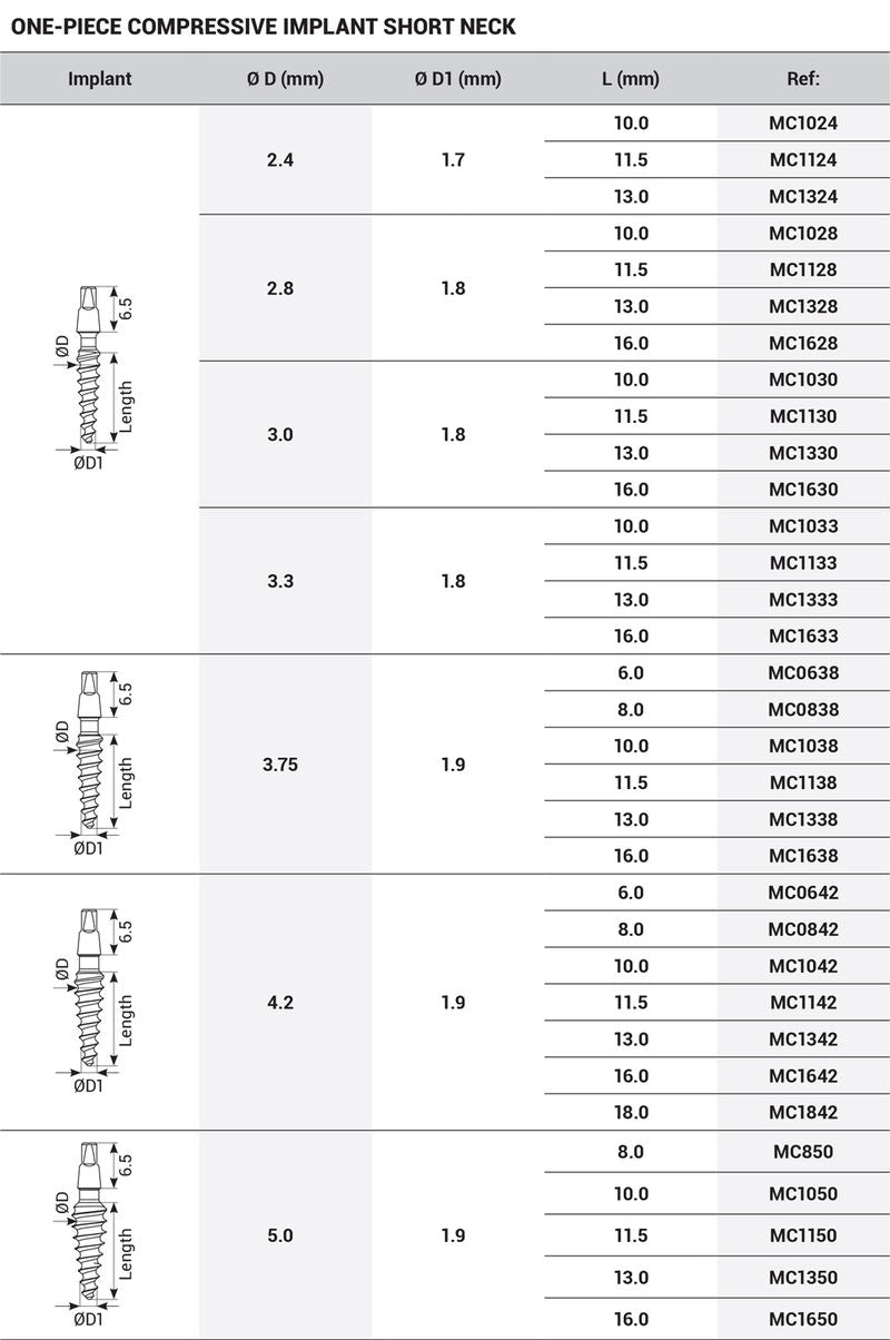 DIP One-Piece MC Compressive Immediate Implant Regular Neck