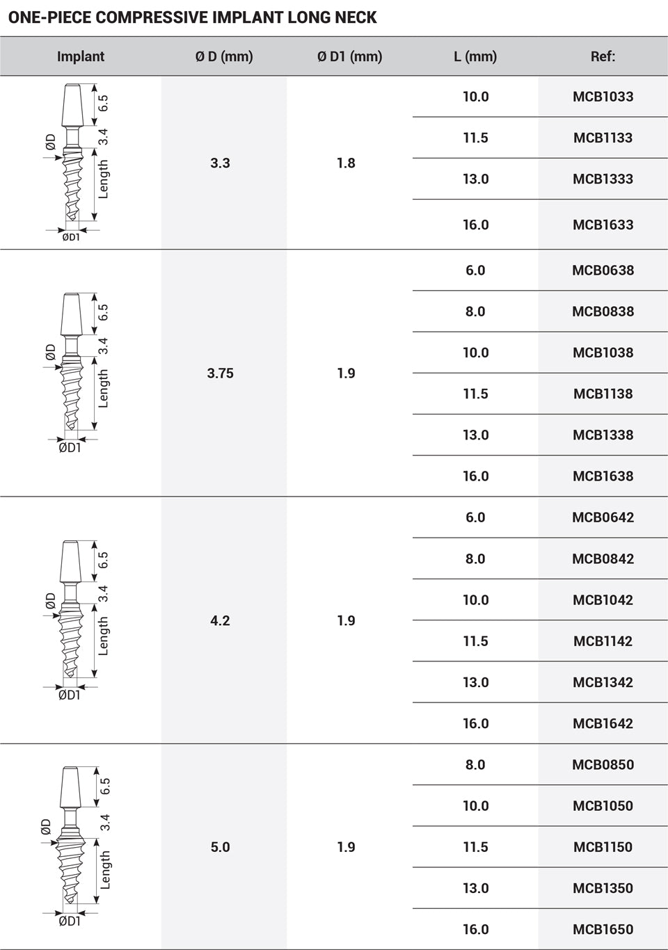 DIP One-Piece MCB Compressive Bendable Immediate Implant