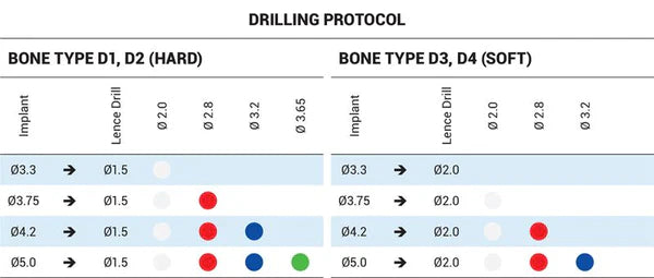 DIP One-Piece MC Compressive Immediate Implant Regular Neck