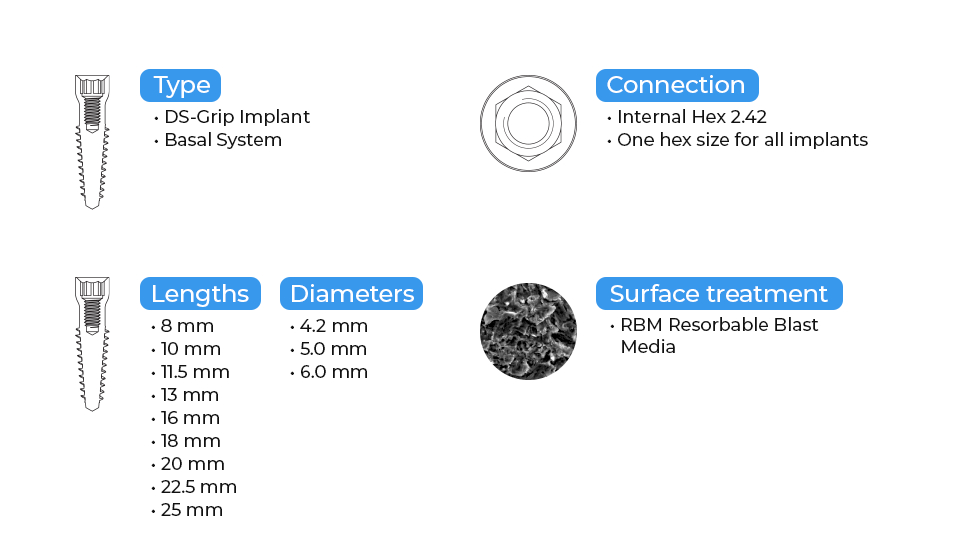 DIP Grip Basal / Cortical / Pterygoid Implant Tissue Level - Internal Hex