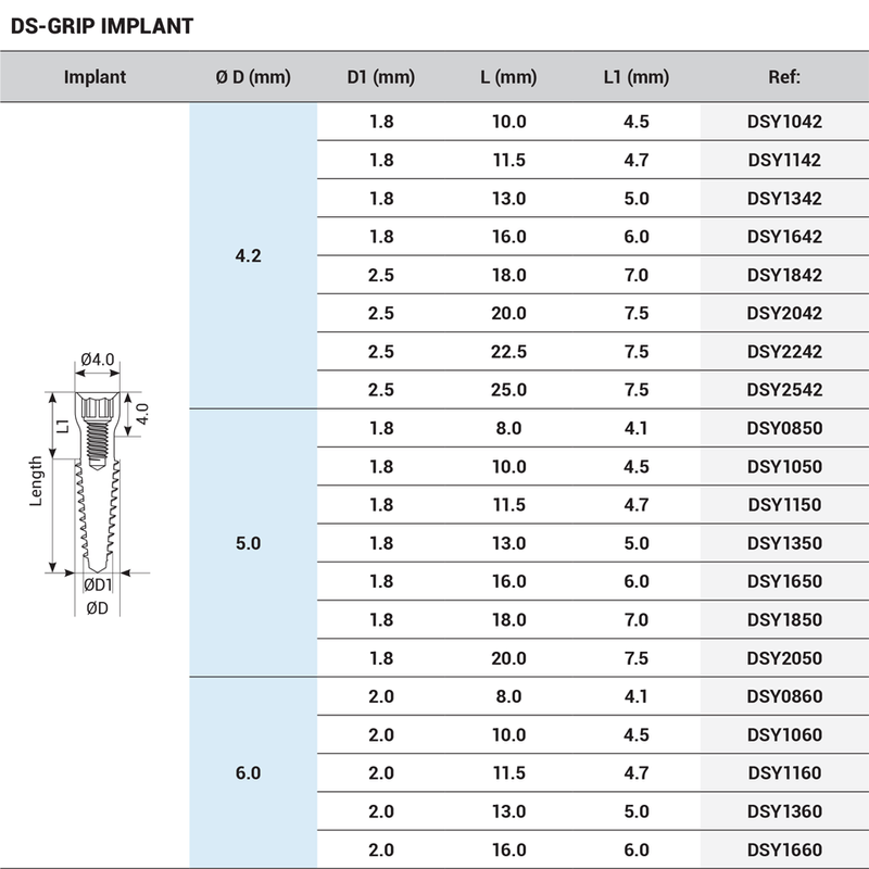 DSI Grip Basal / Cortical / Pterygoid Implant Tissue Level - Internal Hex