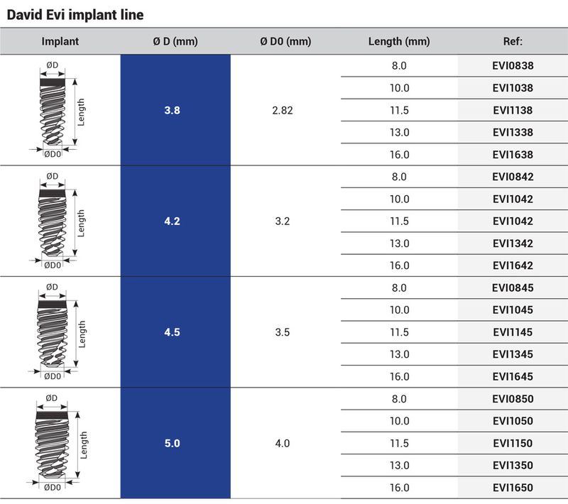 DSI David EVI Spiral Implant - Internal Hex