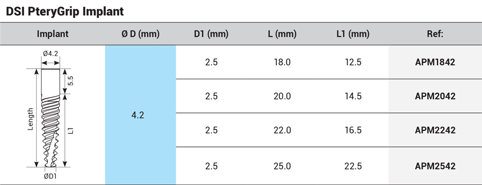 DSI PteryGrip Implant For Posterior Maxilla And Pterygomaxillary Regions