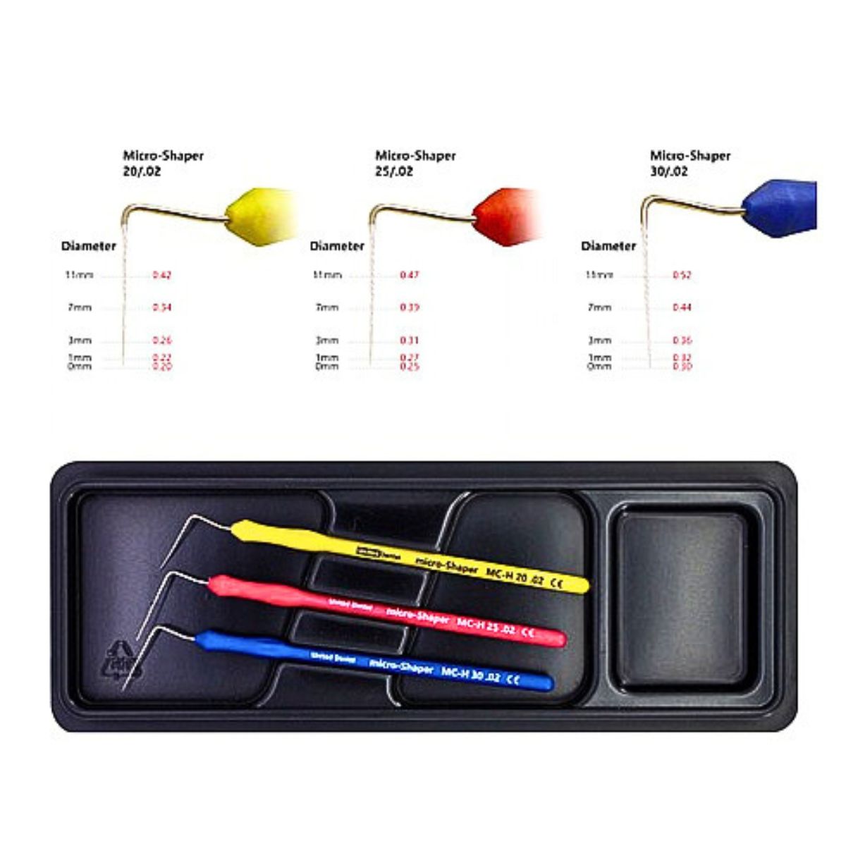 UDG Probe Microshaper Tool Set