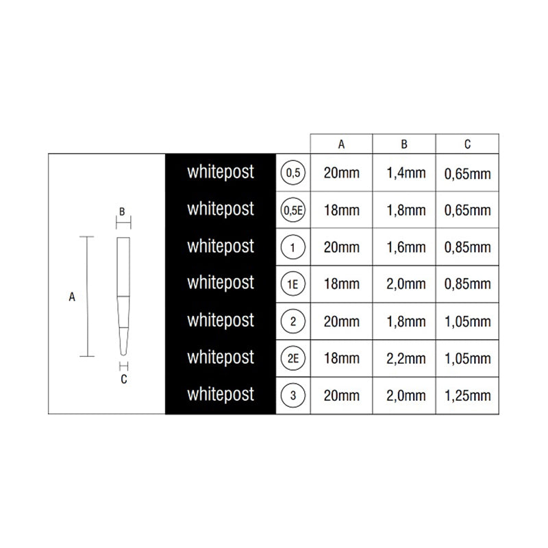 FGM WhitePost DC post sizes
