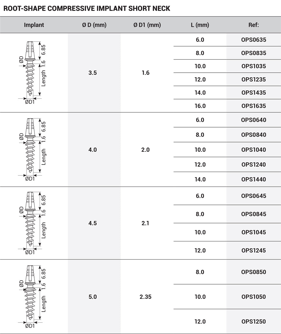 DIP One-Piece Root-shape Compressive Immediate Implant OPS Short Neck